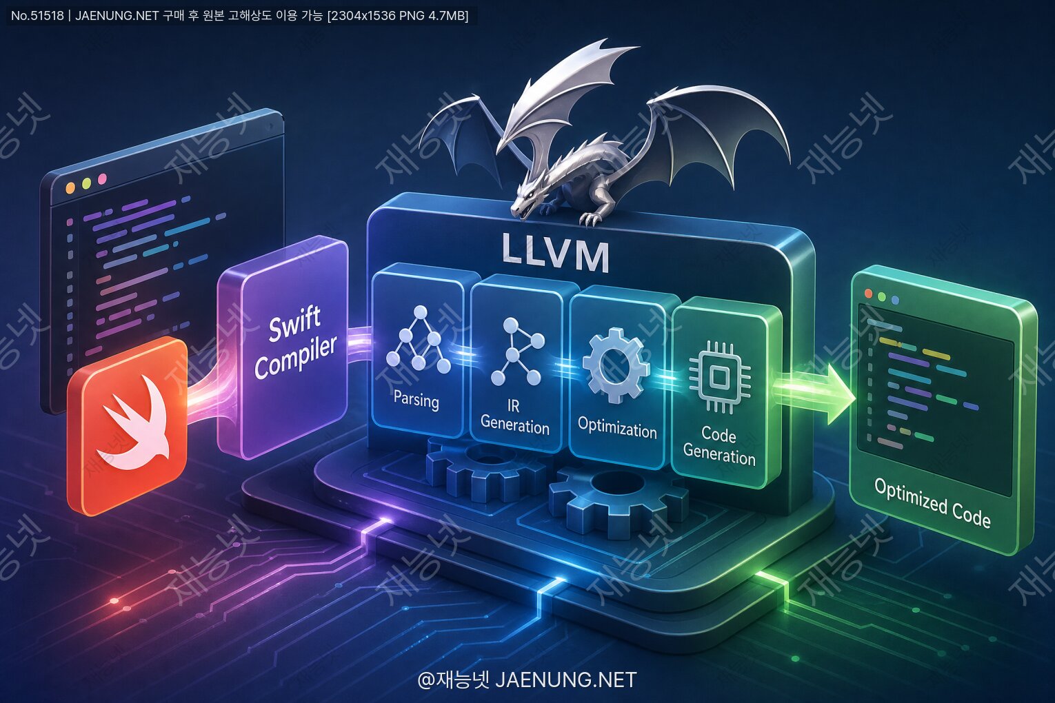 콘텐츠 대표 이미지 - Swift 컴파일러와 LLVM을 통한코드 최적화 원리와 실전 이해