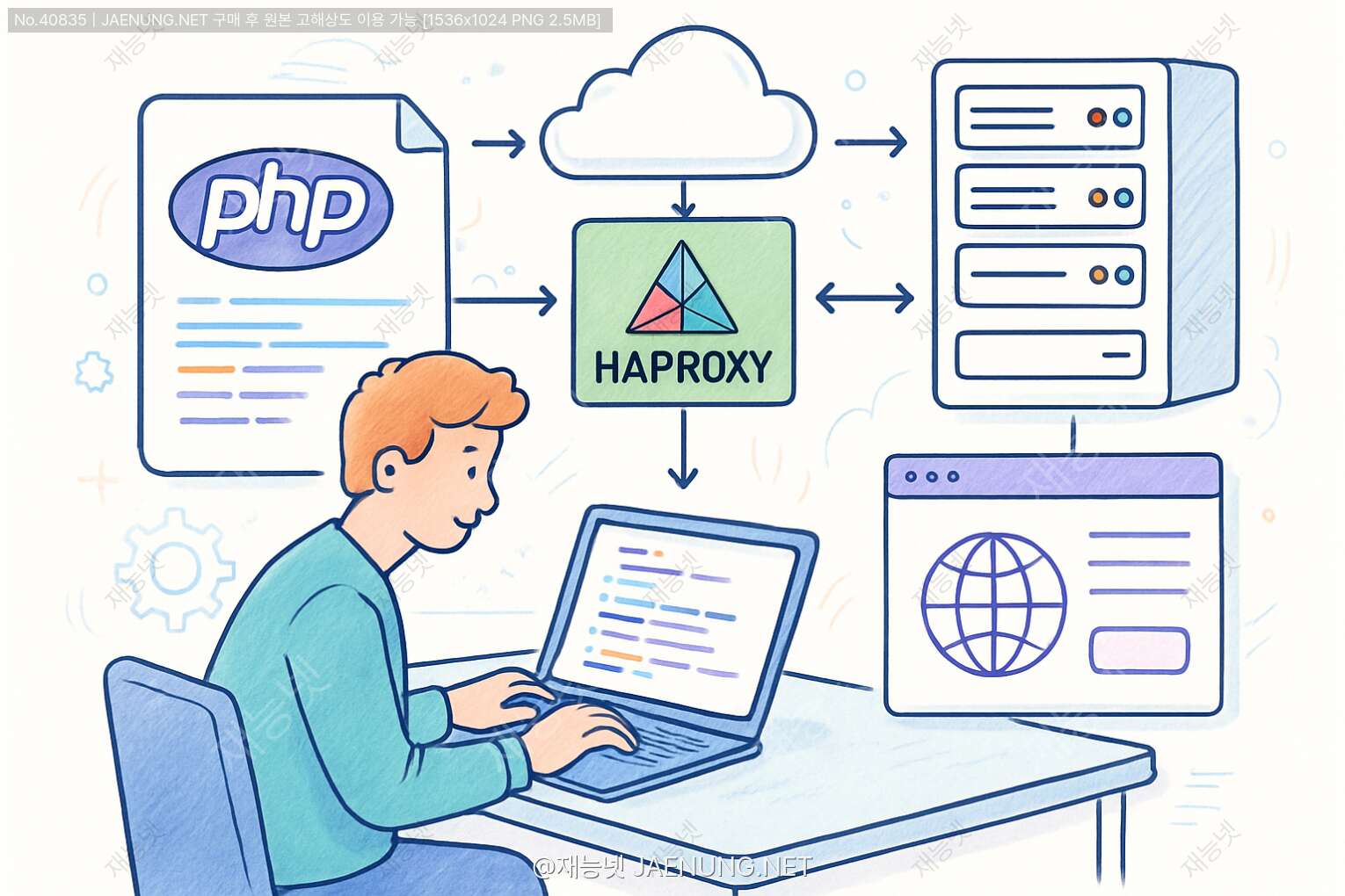 ์ฝํ
์ธ ๋ํ ์ด๋ฏธ์ง - ๐ PHP์ HAProxy๋ก ๋ง๋๋ ๋ฌด์ค๋จ ์น ์๋ฒ