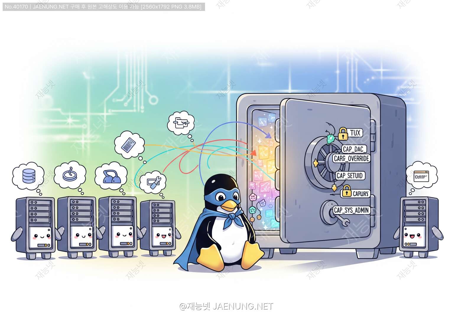 ์ฝํ
์ธ ๋ํ ์ด๋ฏธ์ง - ๐ก๏ธ ๋ฆฌ๋
์ค ๋ฅ๋ ฅ(Capabilities) ๊ด๋ฆฌ