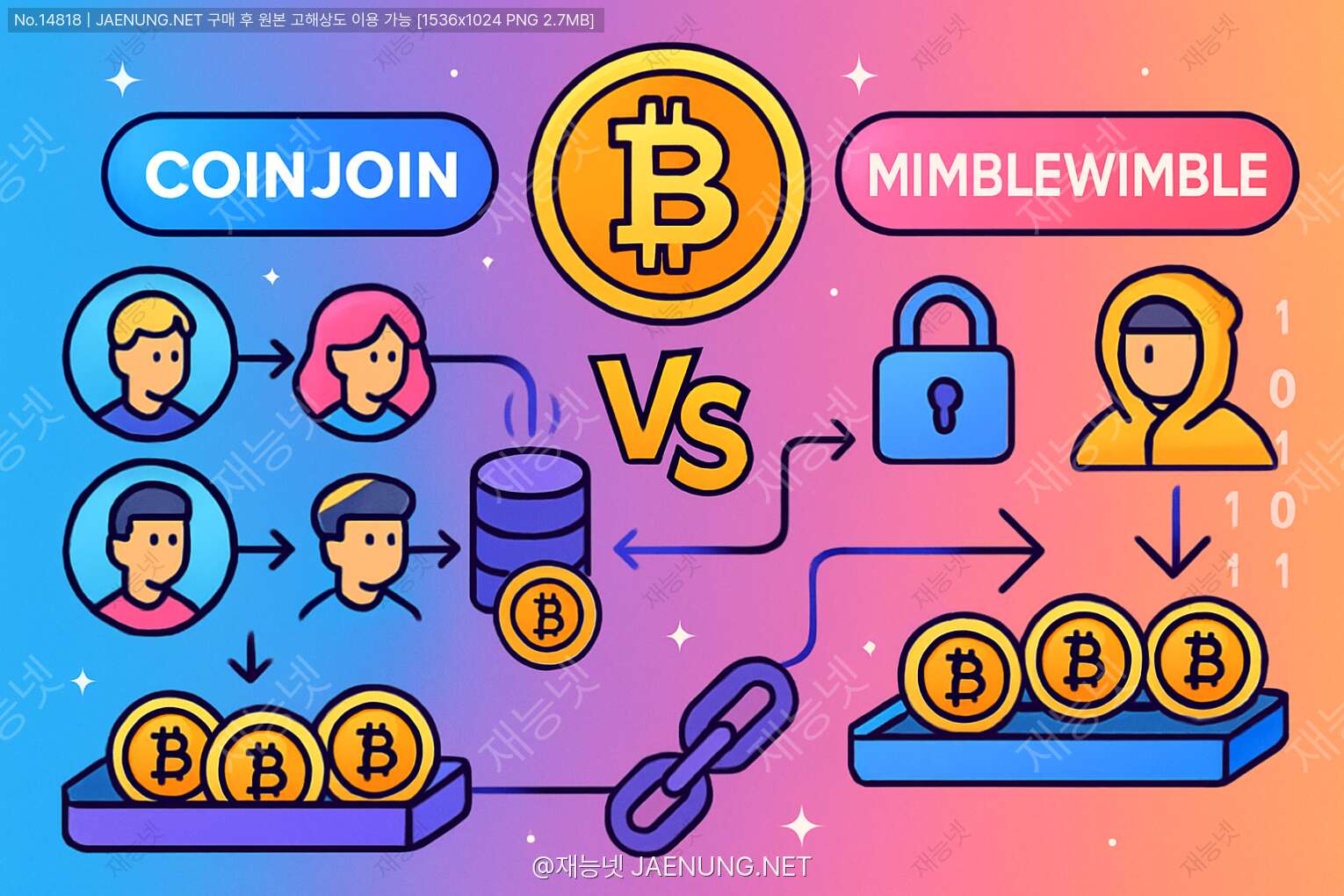 비트코인의 프라이버시 기술: CoinJoin과 Mimblewimble 비교 🕵️‍♂️💻
