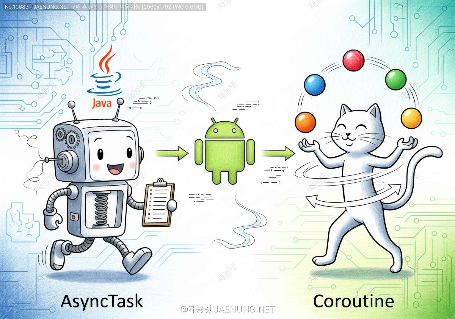안드로이드 비동기 처리: AsyncTask와 코루틴 🚀