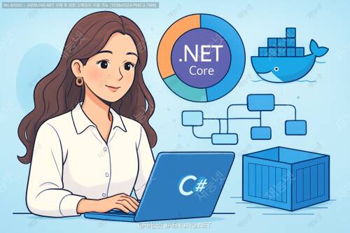 🚀 .NET Core 마이크로서비스 아키텍처와 Docker 컨테이너화 전략: 현대적 애플리케이션 개발의 완벽 가이드
