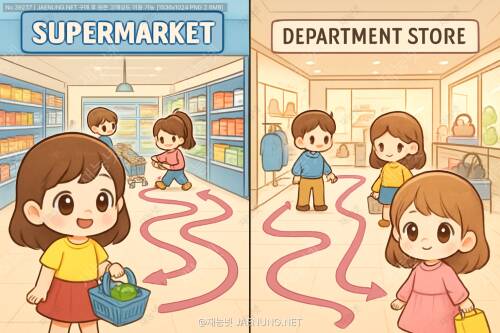 🏢 대형마트 vs 백화점 — 고객동선 중심 설계 비교: 공간이 만드는 쇼핑 경험의 비밀 🛒