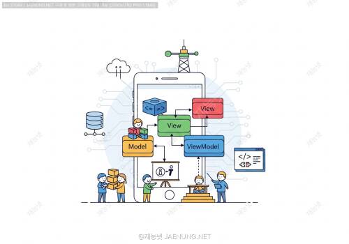🚀 안드로이드 MVVM 아키텍처 패턴 완벽 구현 가이드