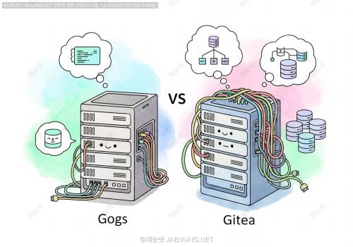 Gogs vs Gitea: 셀프 호스팅 Git 서비스의 리소스 요구사항과 기능 비교 🚀