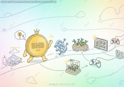 BNB, 너란 녀석... 수수료 할인부터 생태계 제왕까지 파헤치기 🧐