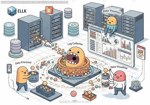 🔍 로그 수집과 중앙 관리: ELK Stack 구성