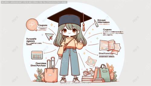 🌎 해외 직구의 숨은 보물찾기! 쿠폰과 할인 정보 총정리 🏷️