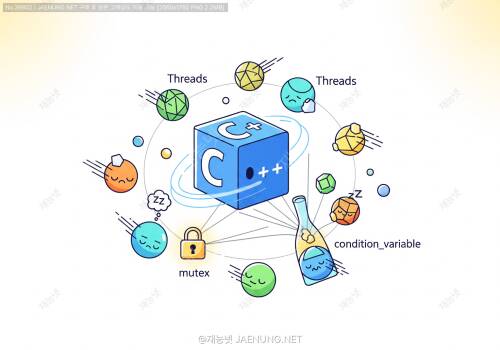 🚀 C++ 멀티스레딩 완전정복: thread, mutex, condition_variable로 병렬 처리 마스터하기