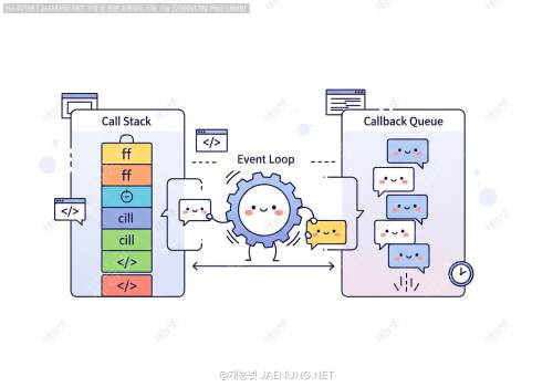 🎯 이벤트 루프와 콜백 큐를 통한 JavaScript 동시성 모델 완벽 이해하기