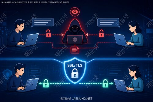 🕵️ Man-in-the-Middle 공격의 원리와SSL/TLS로 막아내는 실전 방어 전략
