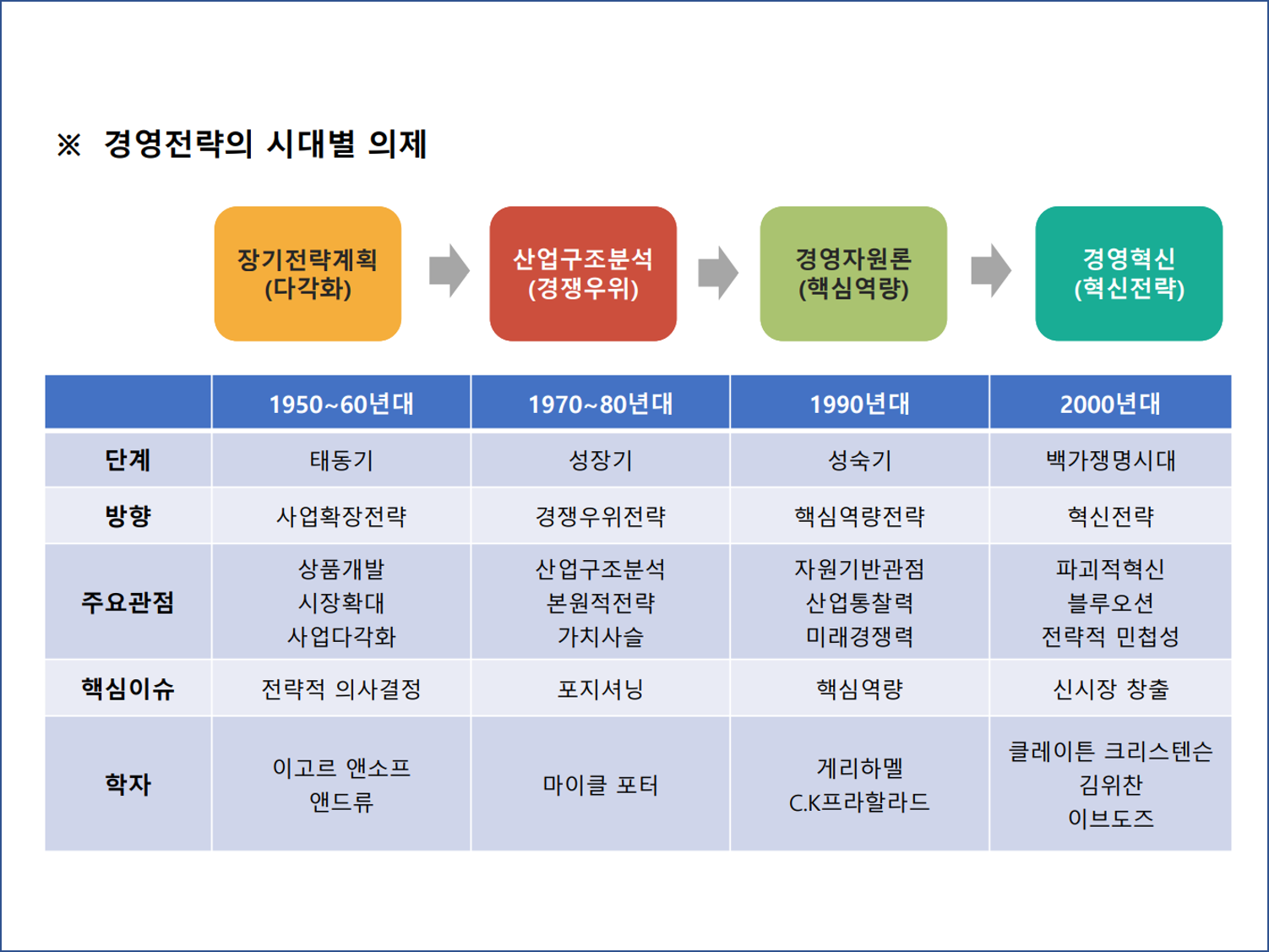 경영전략 핸드북 : 외부환경분석과 내부환경분석을 통한 전략수립 [마케팅/비즈니스-노하우/팁 재능 제작/의뢰]