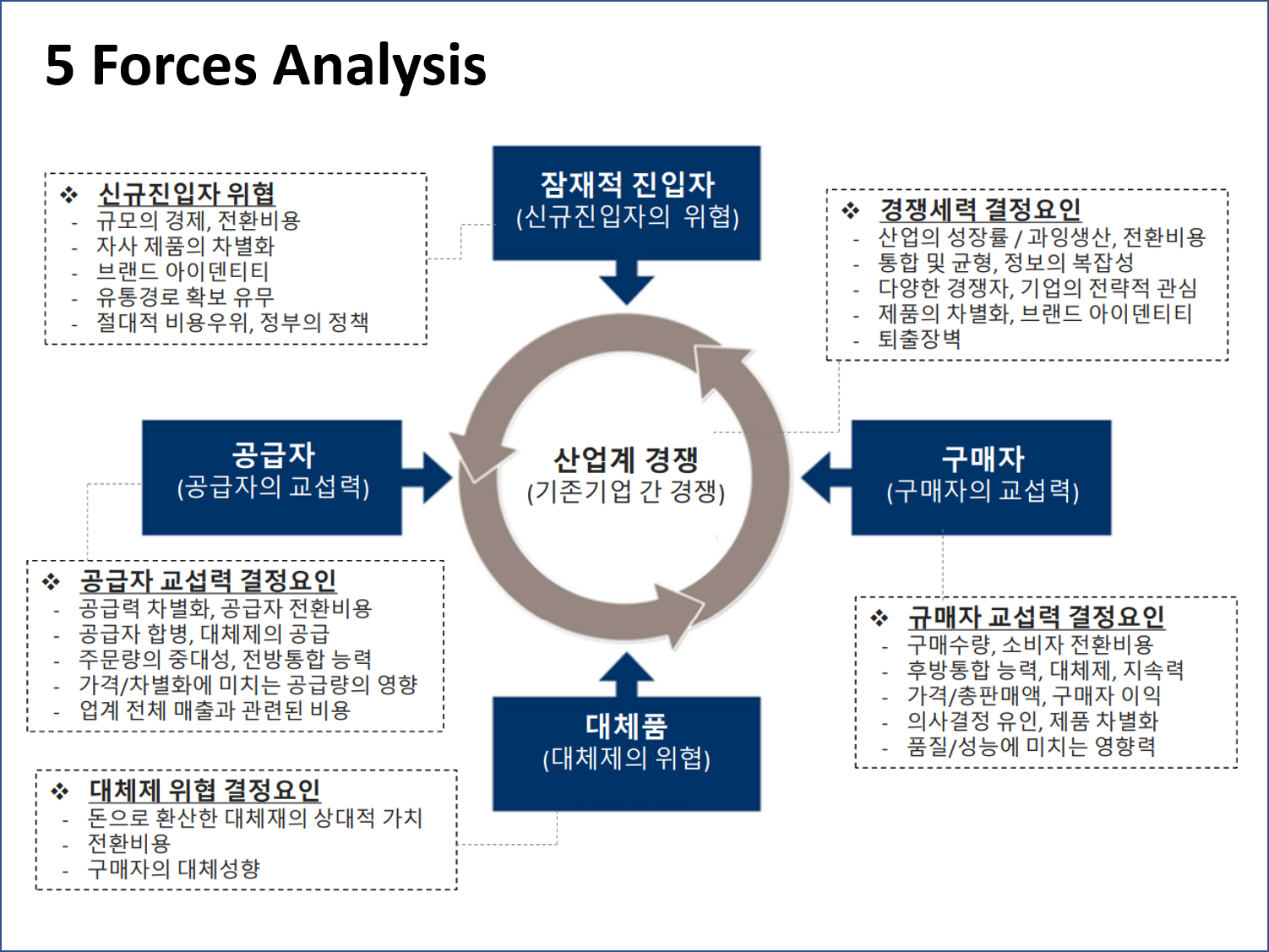 경영전략 핸드북 : 외부환경분석과 내부환경분석을 통한 전략수립 [마케팅/비즈니스-노하우/팁 재능 제작/의뢰]