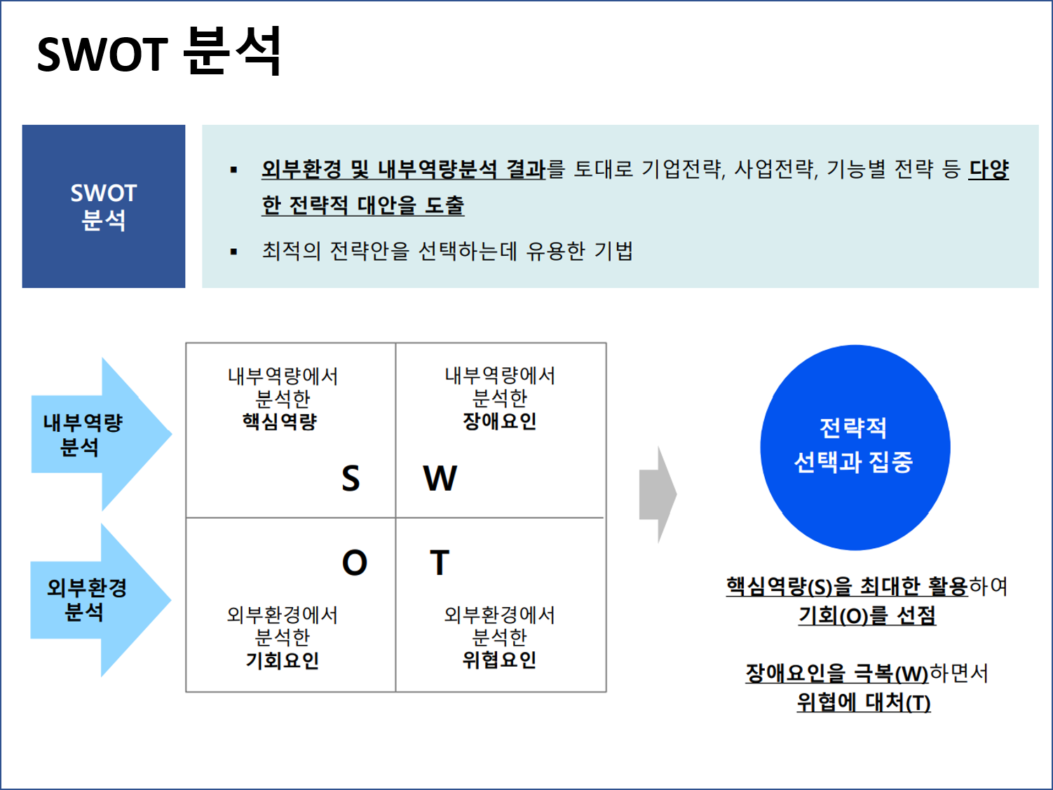 경영전략 핸드북 : 외부환경분석과 내부환경분석을 통한 전략수립 [마케팅/비즈니스-노하우/팁 재능 제작/의뢰]
