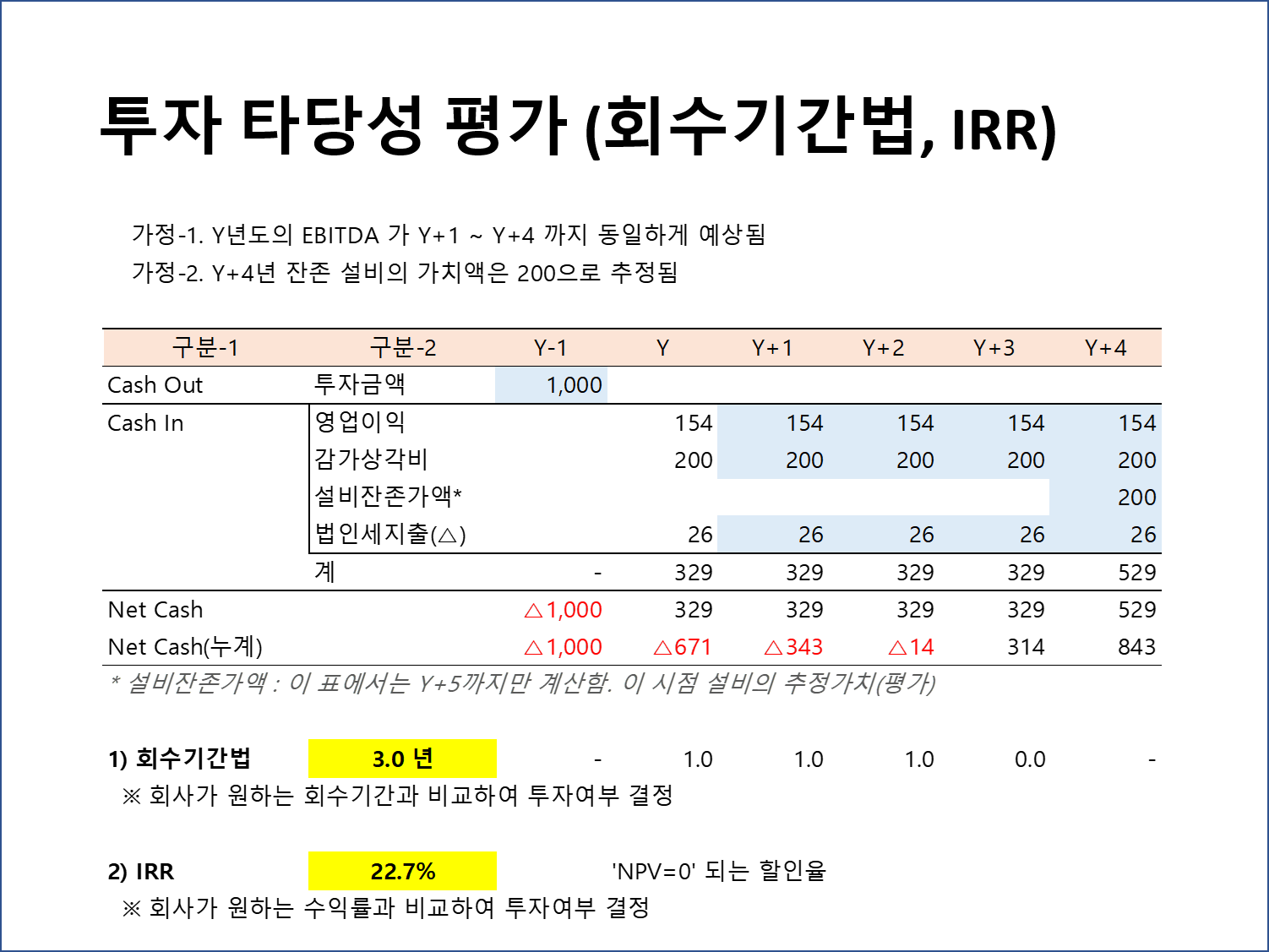 엑셀로 쉽게하는 투자 타당성평가 (경제성평가, IRR, DCF, 회수시간법) [마케팅/비즈니스-노하우/팁 재능 제작/의뢰]