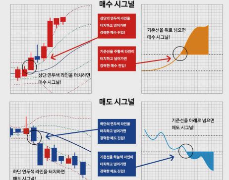 재능 목록 이미지