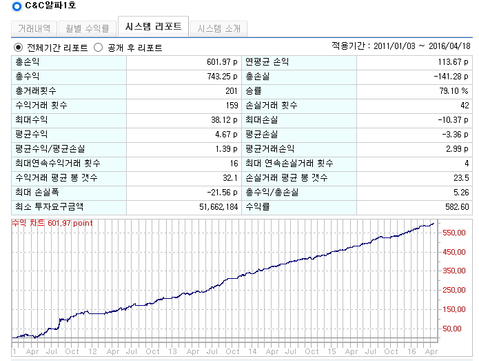 재능 목록 이미지