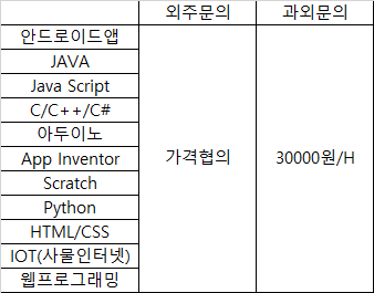 재능 목록 이미지