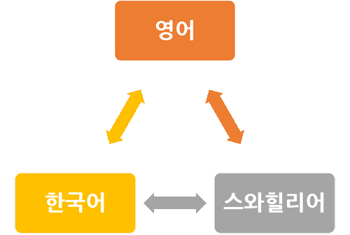 재능 목록 이미지