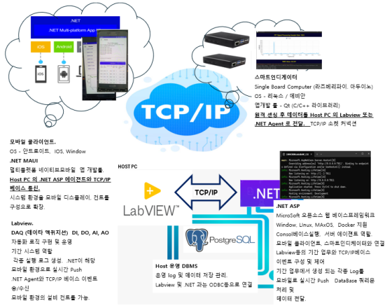 재능 목록 이미지