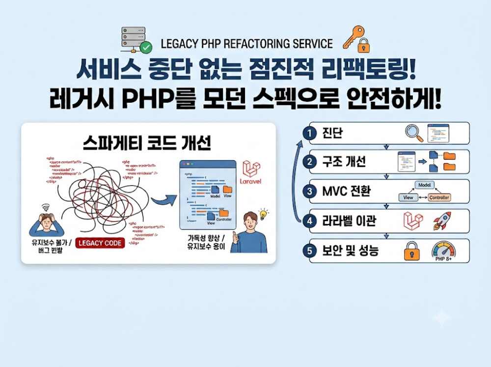 [PHP 리팩토링] 레거시 PHP를 라라벨·MVC 모던 스펙으로 리팩토링해 드립니다