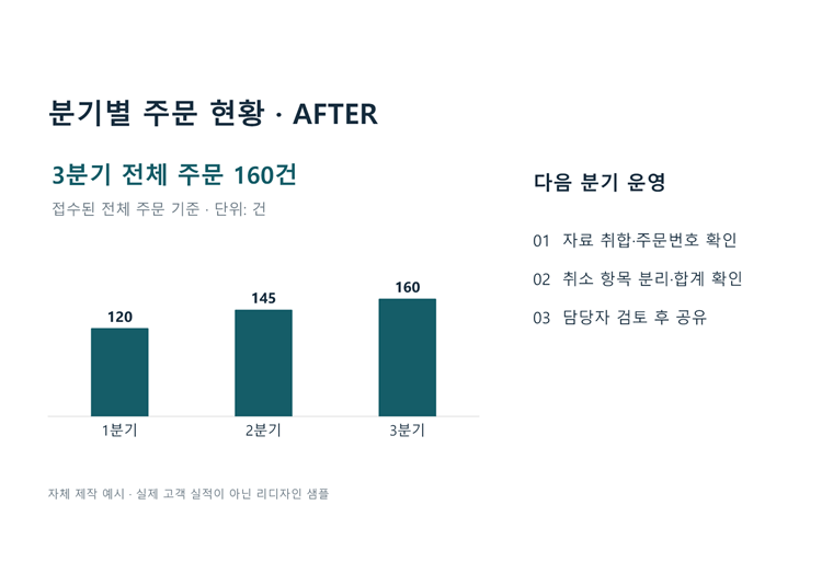 핵심 3페이지의 구조와 전달력을 개선하는 PPT 리디자인