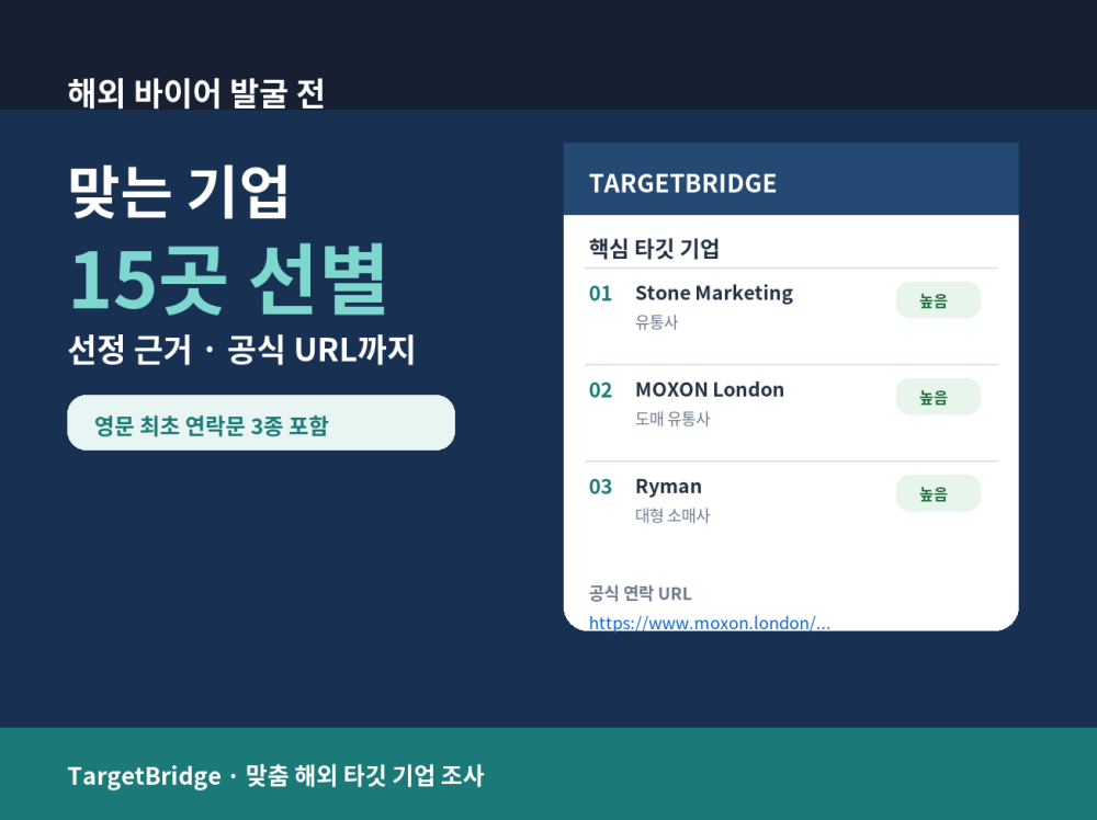 해외 바이어 발굴 맞춤 타깃 기업 15곳 조사