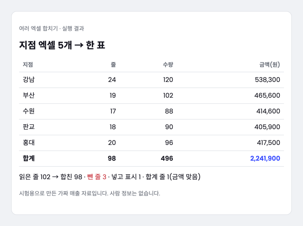 엑셀 업무 자동화 — 여러 파일 합치기·정리·보고서를 한 번 실행으로
