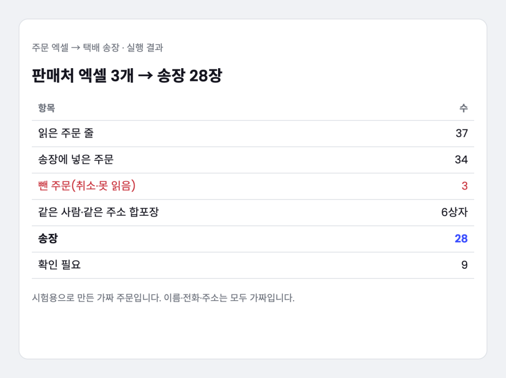 쇼핑몰 주문 엑셀 → 택배 송장 양식 자동 변환 — 같은 주소 합포장까지