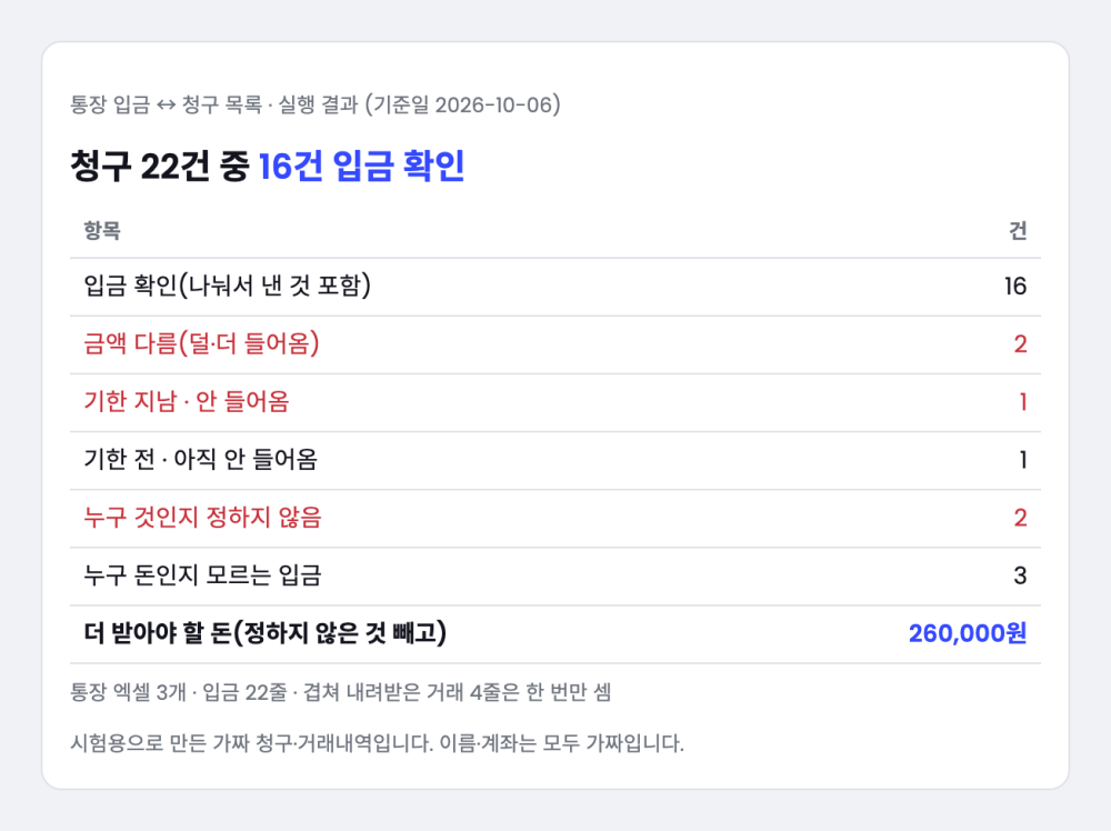 통장 입금 내역 ↔ 청구 목록 자동 대조 — 미입금·금액 다름 한 번에