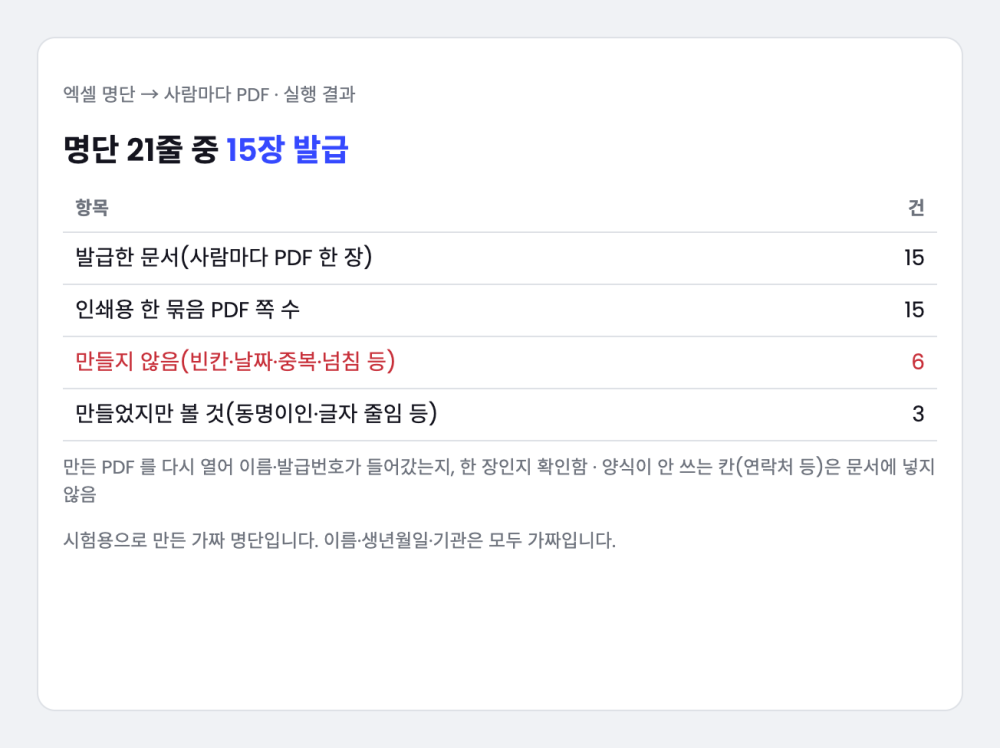 엑셀 명단 → 수료증·확인서 PDF 한 번에 발급 — 빈칸·중복은 먼저 걸러 드림