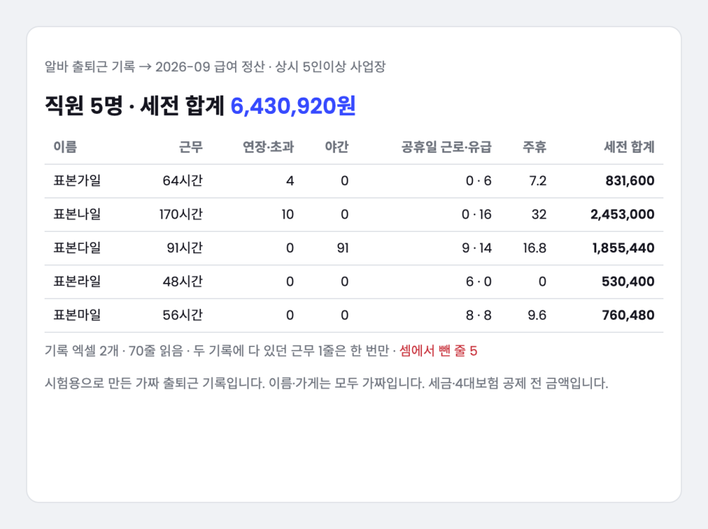 알바 출퇴근 기록 엑셀 → 한 달 급여 정산표 자동 계산 프로그램 (주휴·야간·연장)