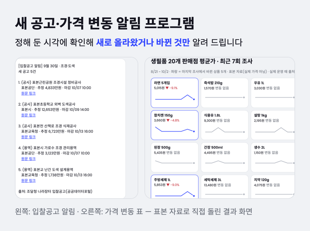 새 공고·가격 변동 알림 프로그램 — 바뀐 것만 골라 휴대폰으로