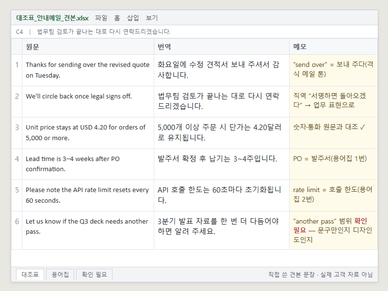 영어 번역 한영 영한 비즈니스 문서 이메일 IT 문서 원문과 나란히 놓은 대조표까지 드립니다