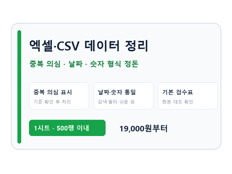 엑셀·CSV 중복과 날짜·숫자 오류를 정리해 깔끔한 표로 드립니다