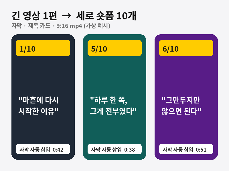 긴 영상 링크만 주시면 세로 숏폼 10개로 잘라 드립니다, 결제 전 1개 먼저