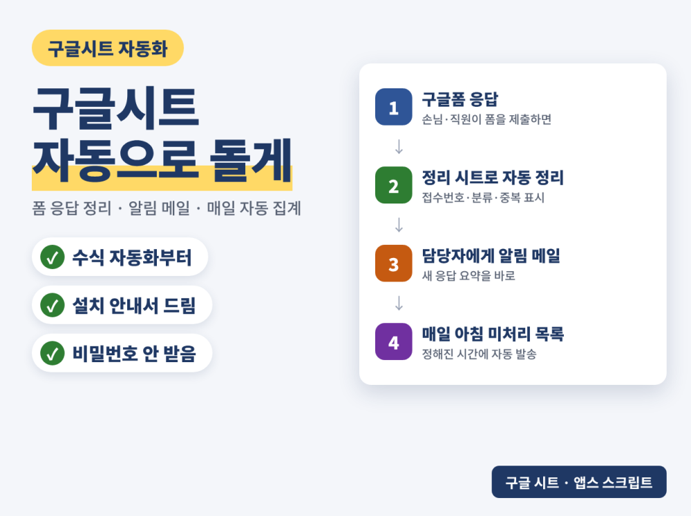구글시트 자동화 구글폼 응답 정리 알림 메일 앱스 스크립트 설치 안내 포함