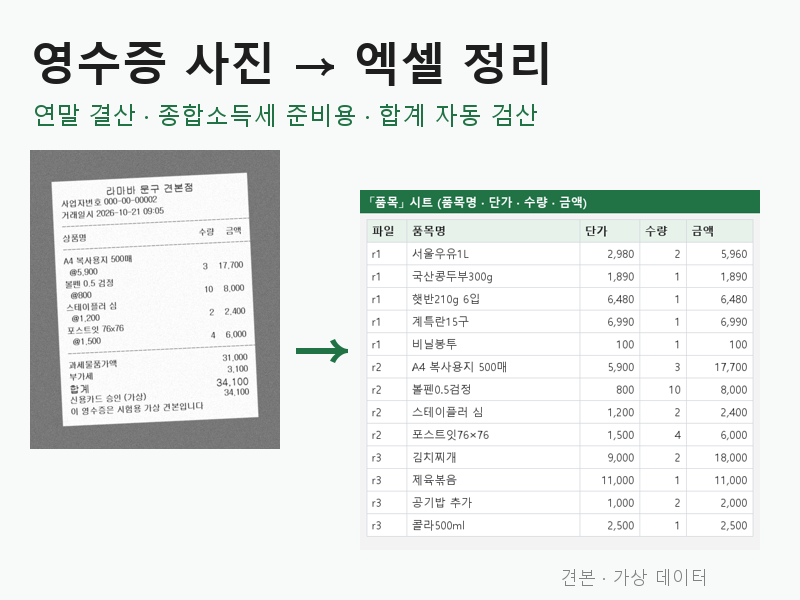영수증 사진 엑셀 정리 - 연말 결산 종합소득세 준비용 품목 금액 합계 검산