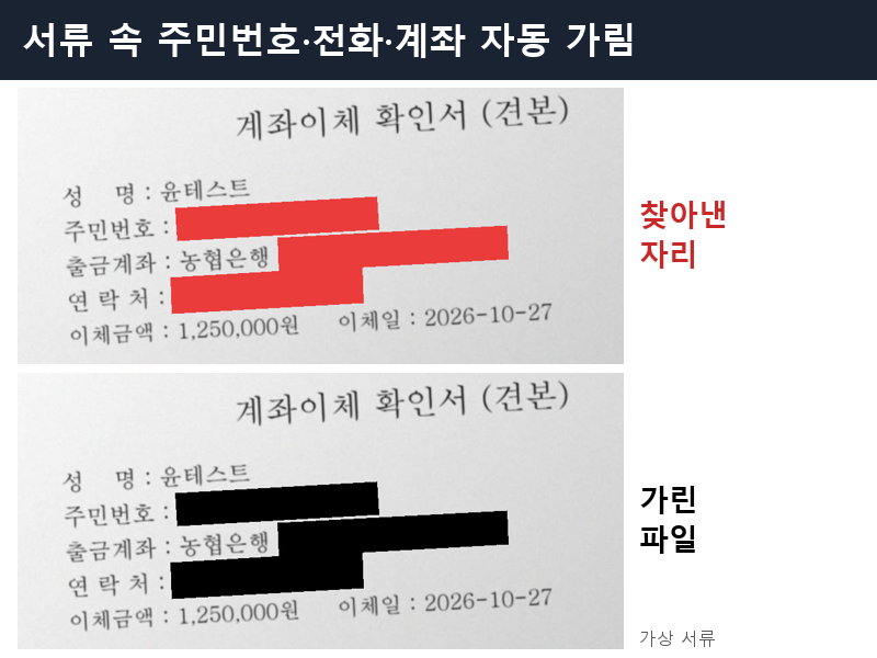 개인정보 가림 - 서류·사진 속 주민번호·전화번호·계좌를 검은 칸으로