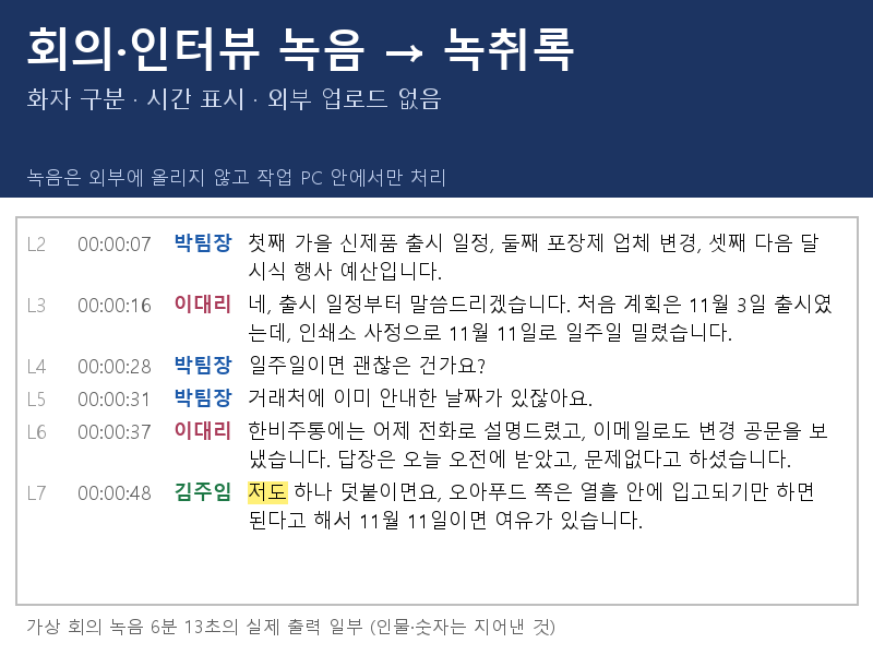 녹취록 작성 - 회의·인터뷰 녹음을 화자별 줄과 시간 표시 초안으로