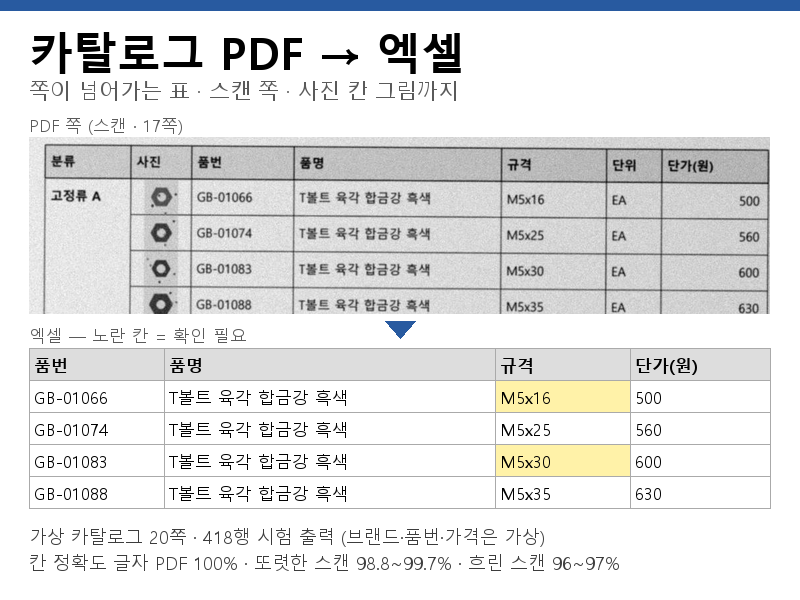 카탈로그 PDF 를 쇼핑몰·ERP 등록용 엑셀과 품번 이미지로 바꿔 드립니다