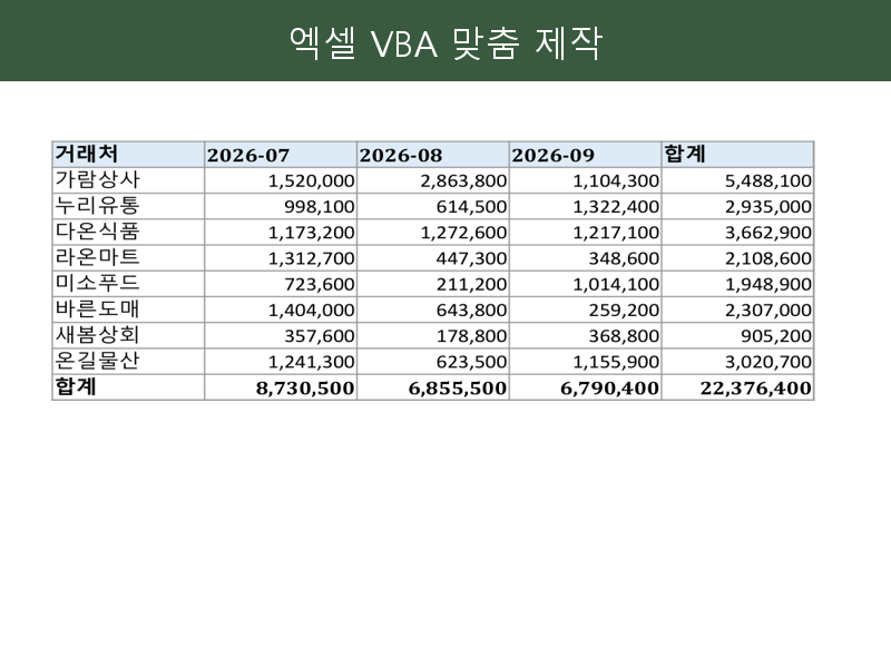 엑셀 VBA 매크로 수식 자동화 맞춤 제작, 반복 작업을 버튼 하나로