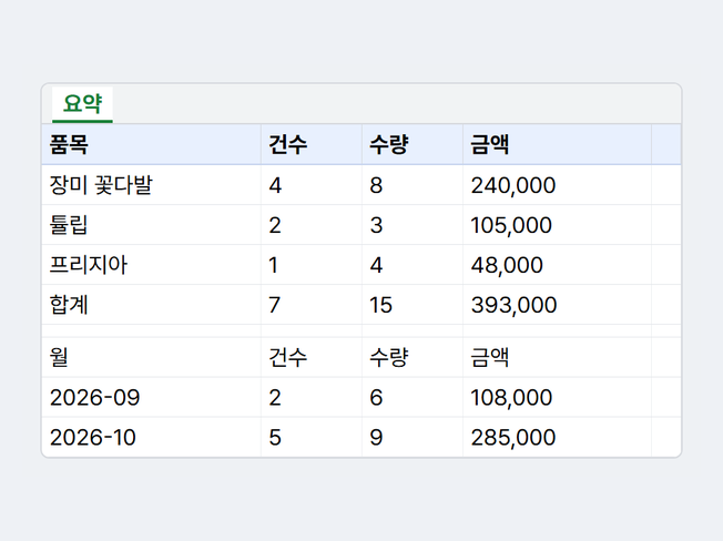 구글 시트 자동화 스크립트 3종 판매 (출결 정리·주문 합치기·접수 안내, 완성 파일 내려받기)