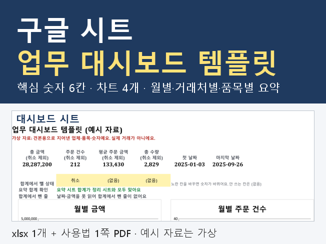구글 시트 업무 대시보드 템플릿 (월별·거래처별·품목별 요약, 차트 4개)