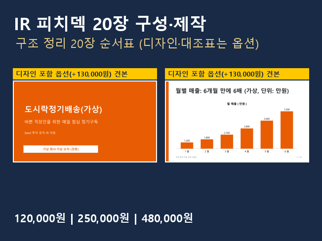 IR 피치덱 20장 구성·제작, 내 사업 자료로 순서표부터 PPTX까지