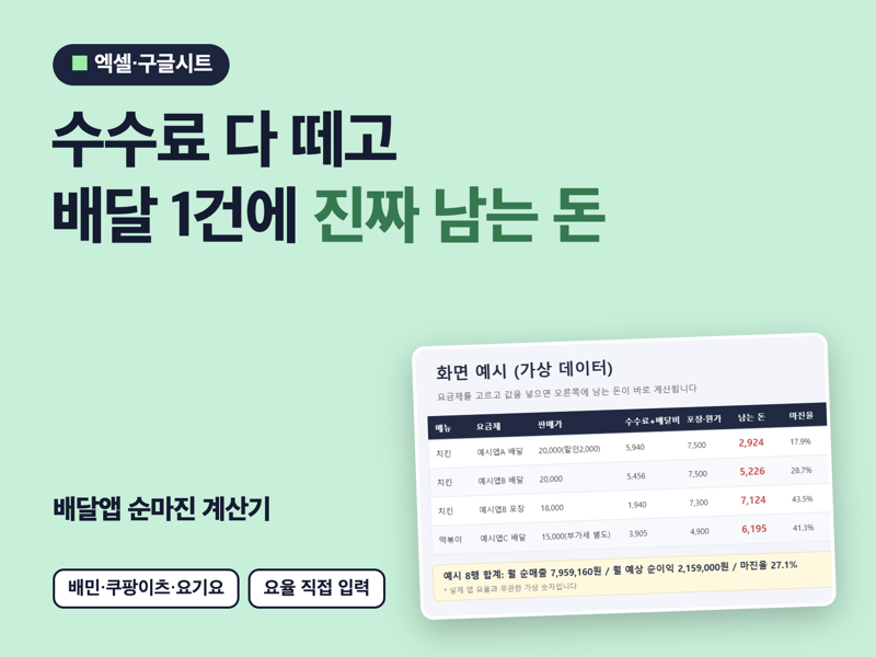 수수료 떼고 1건당 진짜 남는 돈 계산 | 배달 사장님용 배민·쿠팡이츠·요기요 순마진 계산기 엑셀