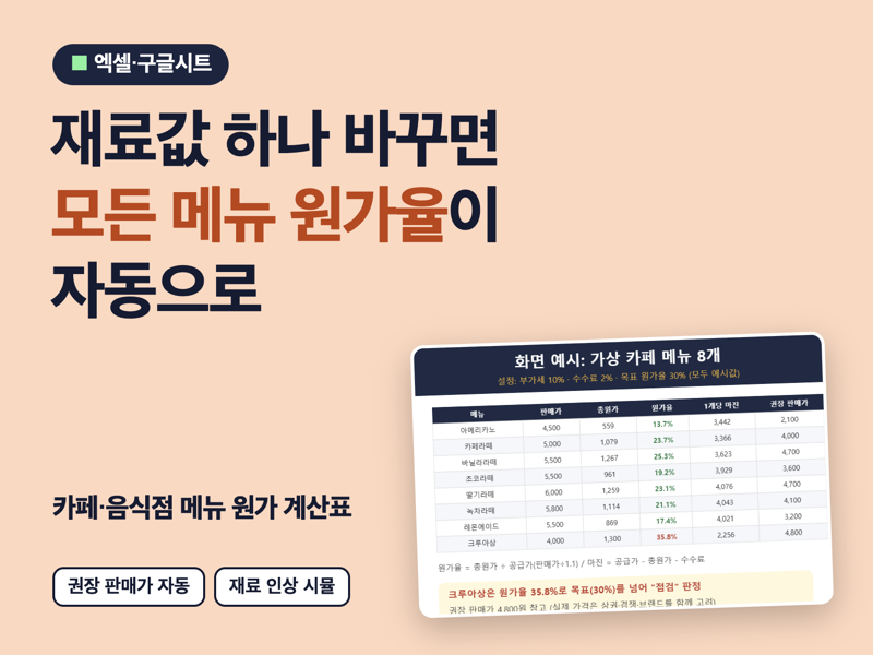 재료값 바꾸면 원가율·권장 판매가 자동 | 카페·음식점 메뉴 원가 마진 계산 엑셀 서식 파일